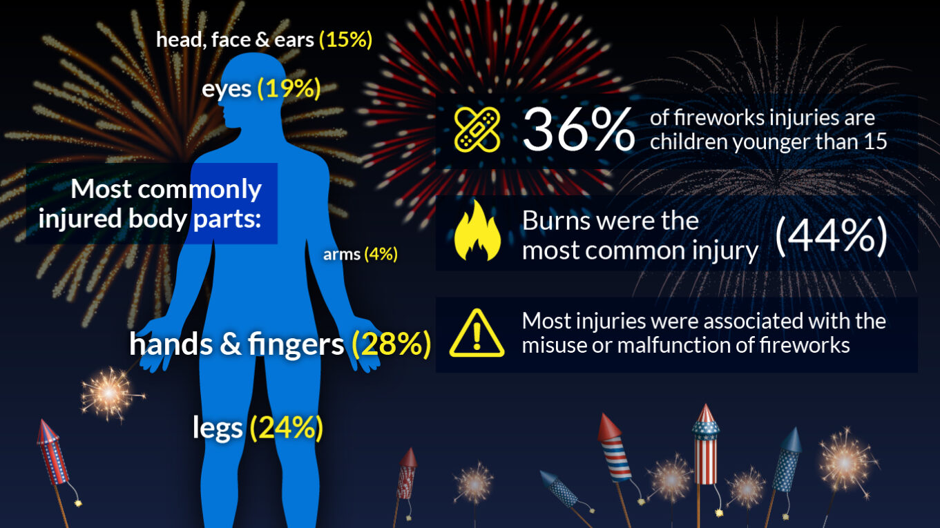 Fireworks - Tshwane Office for Community Safety - Doornrandje and ...