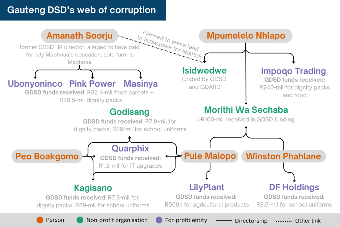 Inside Gauteng’s R500-million corruption scheme (part two)